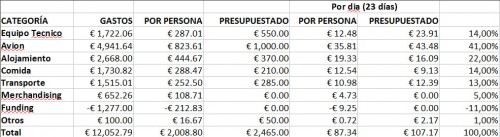 reunion2013-presupuesto